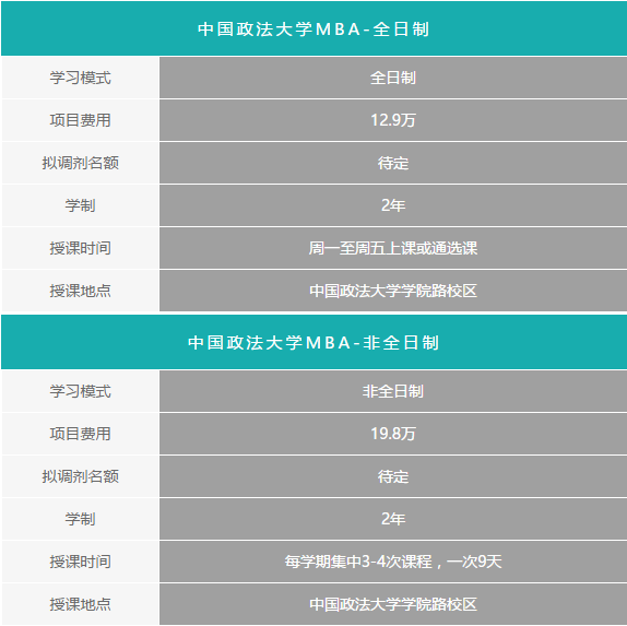 2018年MBA預調劑報名:中國政法大學