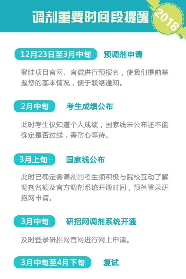 2018年MBA預調劑報名:中國政法大學