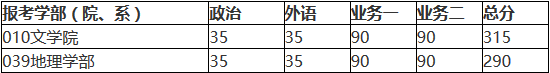 北京師范大學2018年碩士研究生復試基本分數線公布！