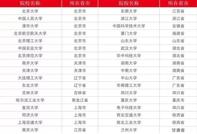 2019考研：必看三條分數線！成功過線，研究生錄取有望！