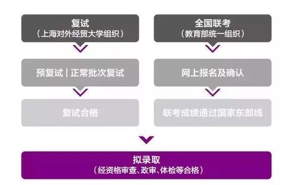 上海對外經貿大學2019年入學MBA項目報考指南！