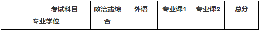 2020MBA分數線預測:34所自主劃線院校分數線之北京大學