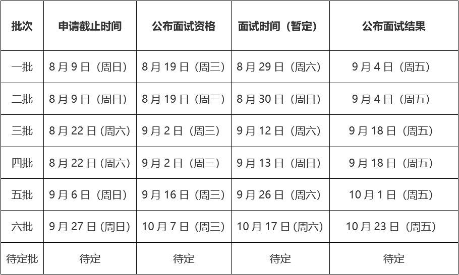 2021年MBA提前面試 ： 北航MBA提前面試，8月批次已滿，9月批次開放