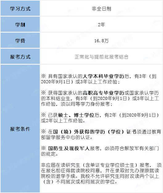 2021MBA考研：北師大MBA考情分析，提前批or正常批都可