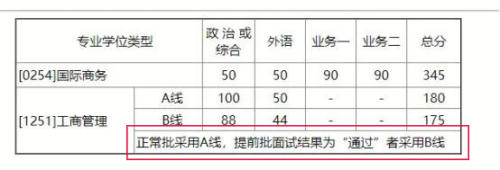 2021MBA考研：北師大MBA考情分析，提前批or正常批都可