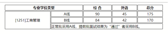 2021MBA考研：北師大MBA考情分析，提前批or正常批都可