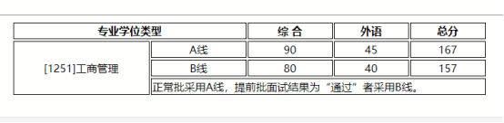 2021MBA考研：北師大MBA考情分析，提前批or正常批都可