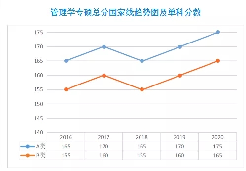 2021MPA備考：公共管理碩士考研全面解讀，備考須知