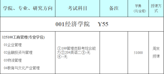 2021MBA專業目錄:福建師范大學2021年工商管理碩士專業目錄