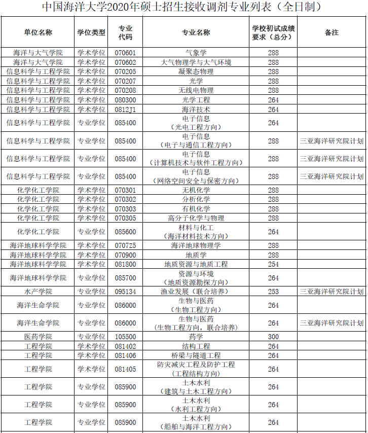 2021年MBA報考指南：17所考研界的985大學“常年招不滿”，擦線就能過！