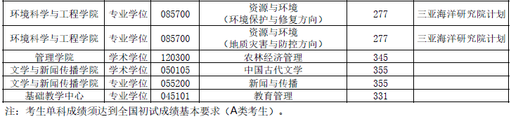 2021年MBA報考指南：17所考研界的985大學“常年招不滿”，擦線就能過！