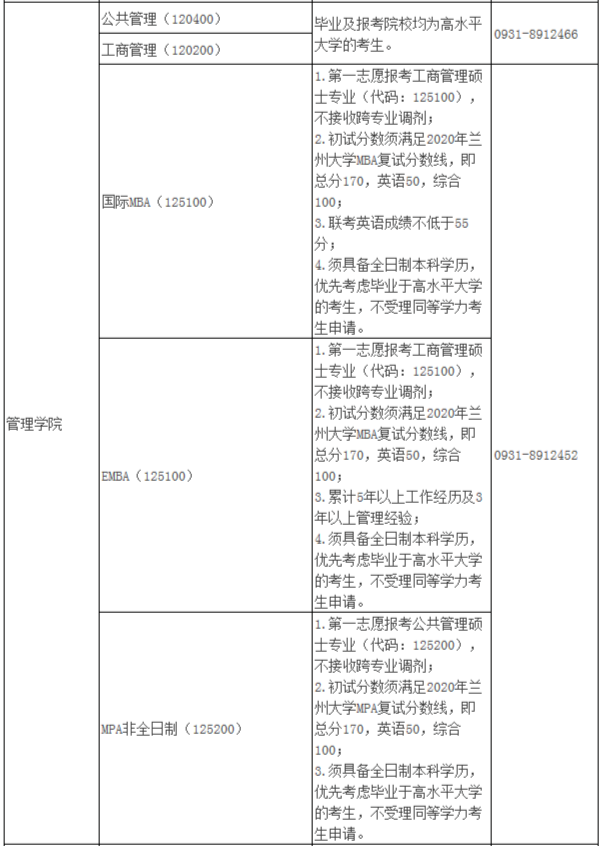 2021年MBA報考指南：17所考研界的985大學“常年招不滿”，擦線就能過！