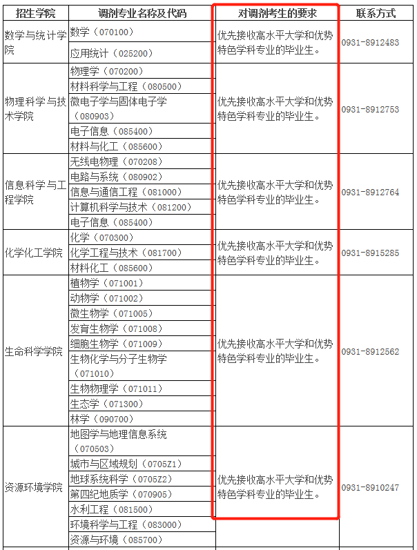 2021年MBA報考指南：17所考研界的985大學“常年招不滿”，擦線就能過！