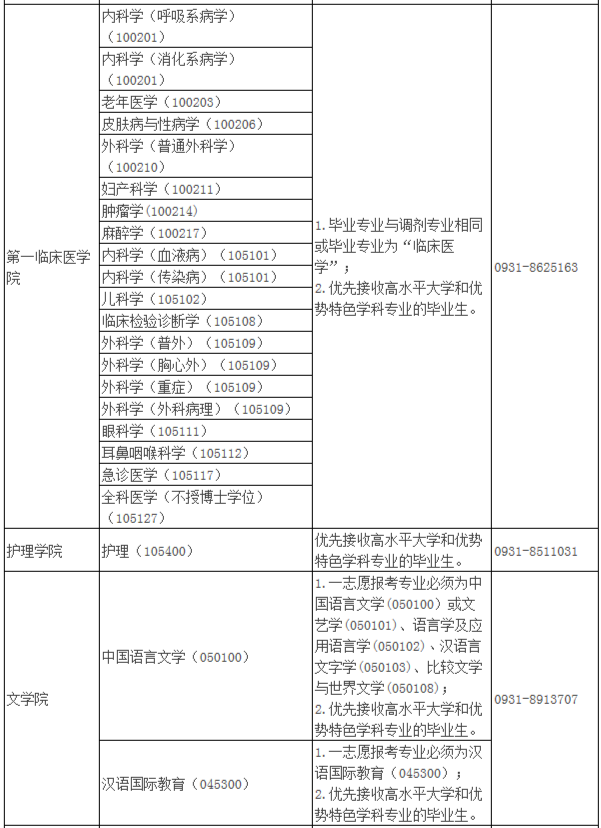 2021年MBA報考指南：17所考研界的985大學“常年招不滿”，擦線就能過！