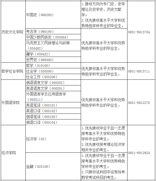 2021年MBA報考指南：17所考研界的985大學“常年招不滿”，擦線就能過！