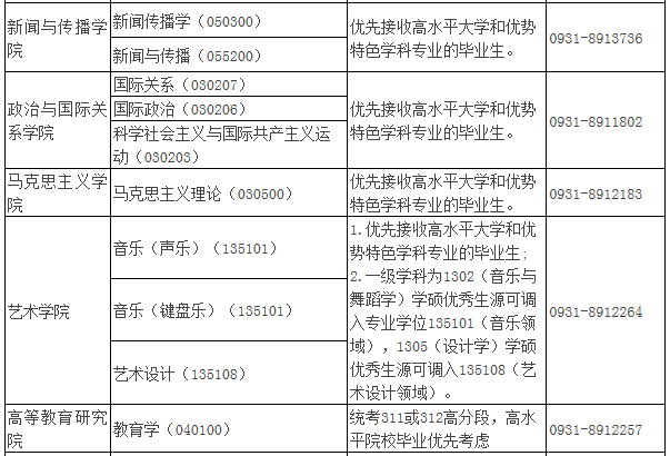 2021年MBA報考指南：17所考研界的985大學“常年招不滿”，擦線就能過！