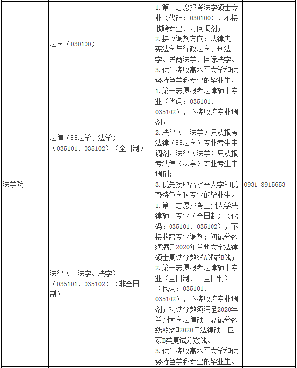 2021年MBA報考指南：17所考研界的985大學“常年招不滿”，擦線就能過！