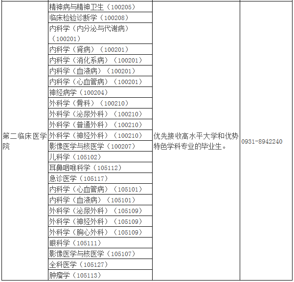 2021年MBA報考指南：17所考研界的985大學“常年招不滿”，擦線就能過！