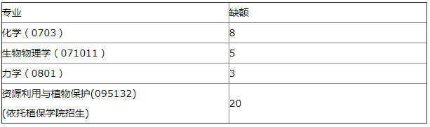 2021年MBA報考指南：17所考研界的985大學“常年招不滿”，擦線就能過！