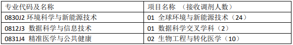 2021年MBA報考指南：17所考研界的985大學“常年招不滿”，擦線就能過！