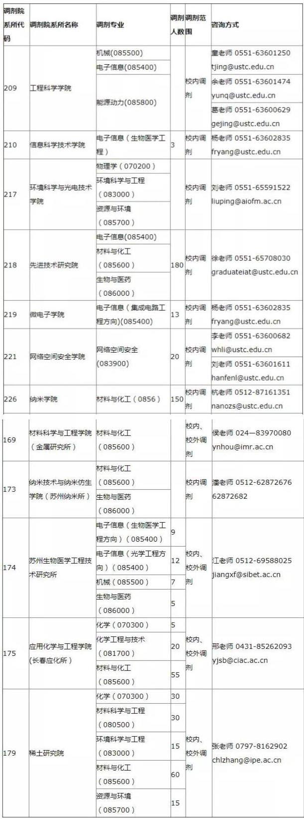 2021年MBA報考指南：17所考研界的985大學“常年招不滿”，擦線就能過！