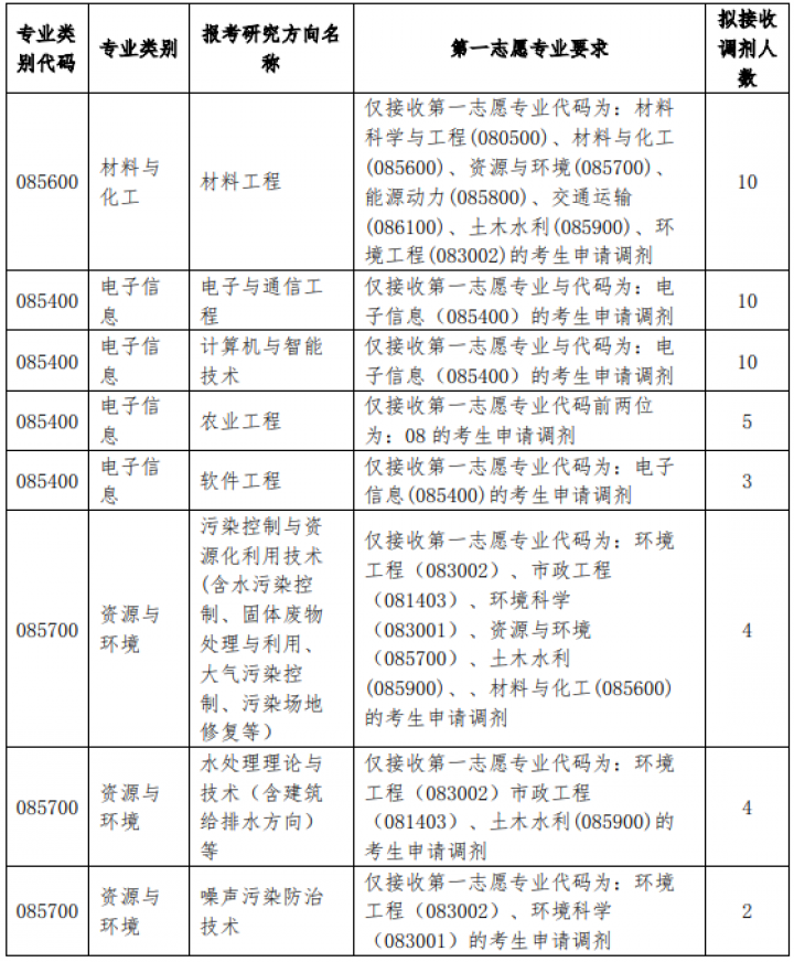 2021年MBA報考指南：17所考研界的985大學“常年招不滿”，擦線就能過！