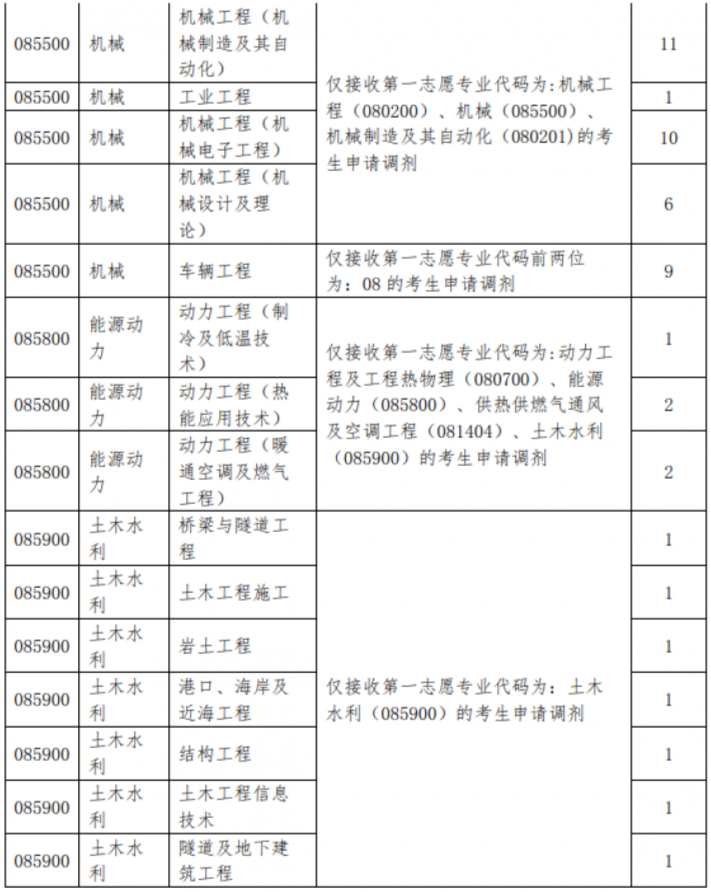 2021年MBA報考指南：17所考研界的985大學“常年招不滿”，擦線就能過！