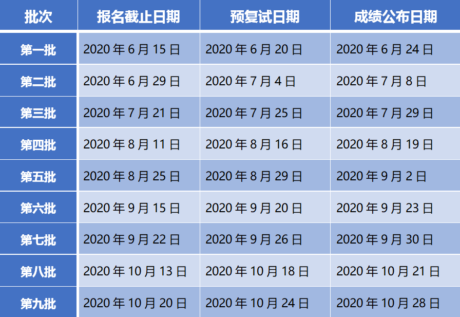 社科賽斯MBA網小編整理了“2021MBA提前面試：上海大學MBA2021級第五批預面試申請即將截止！”的相關內容！有相關報考意愿的同學一定要及時關注！