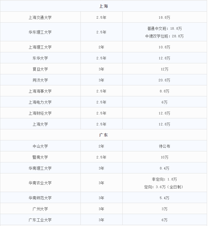 2021MEM招生：MEM招生政策的調整，勢必帶來考情的變動