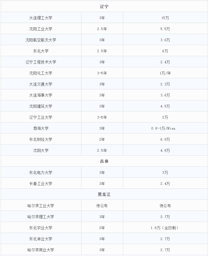 2021MEM招生：MEM招生政策的調整，勢必帶來考情的變動
