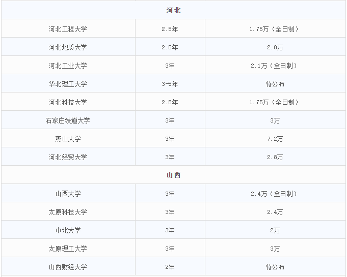 2021MEM招生：MEM招生政策的調整，勢必帶來考情的變動