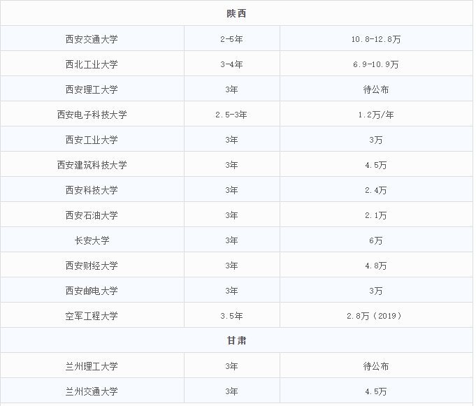 2021MEM招生：MEM招生政策的調整，勢必帶來考情的變動