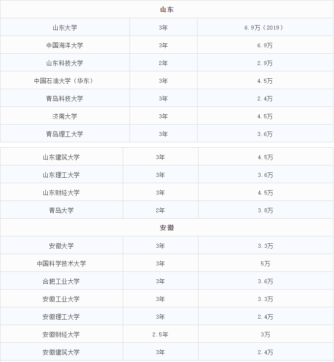 2021MEM招生：MEM招生政策的調整，勢必帶來考情的變動
