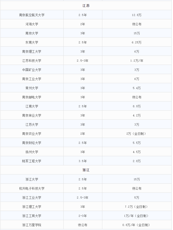 2021MEM招生：MEM招生政策的調整，勢必帶來考情的變動