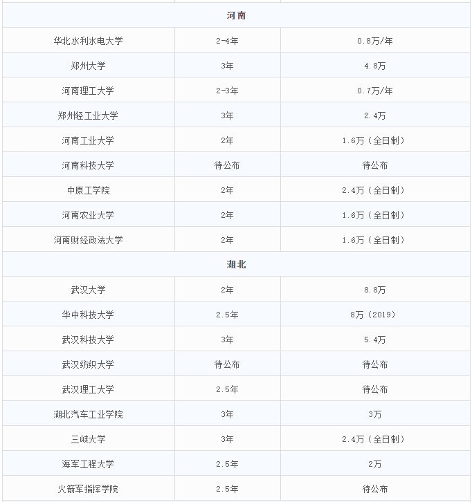 2021MEM招生：MEM招生政策的調整，勢必帶來考情的變動
