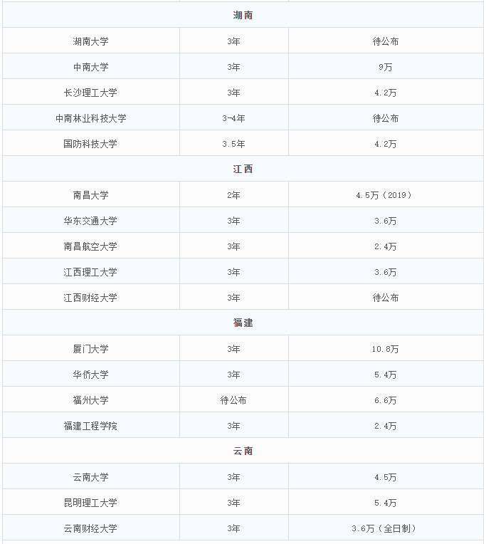 2021MEM招生：MEM招生政策的調整，勢必帶來考情的變動