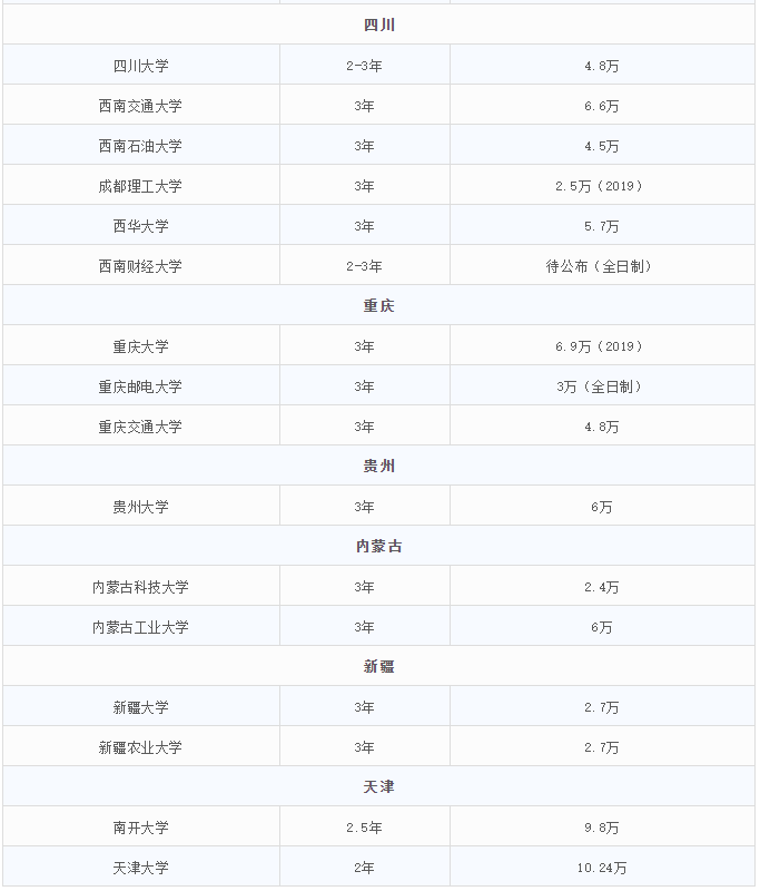 2021MEM招生：MEM招生政策的調整，勢必帶來考情的變動
