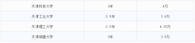 2021MEM招生：MEM招生政策的調整，勢必帶來考情的變動