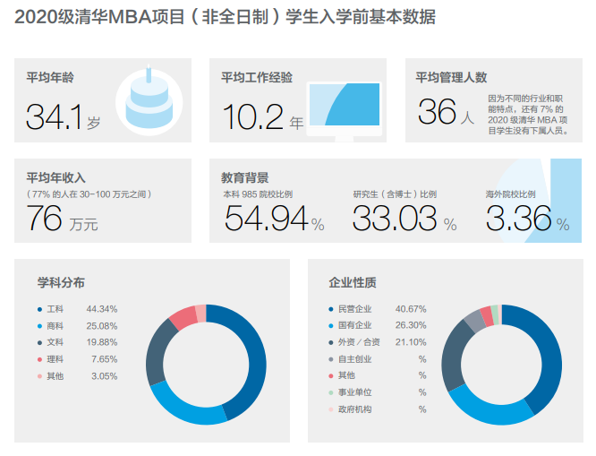 2021MBA備考：MBA院校申請難度新動態！