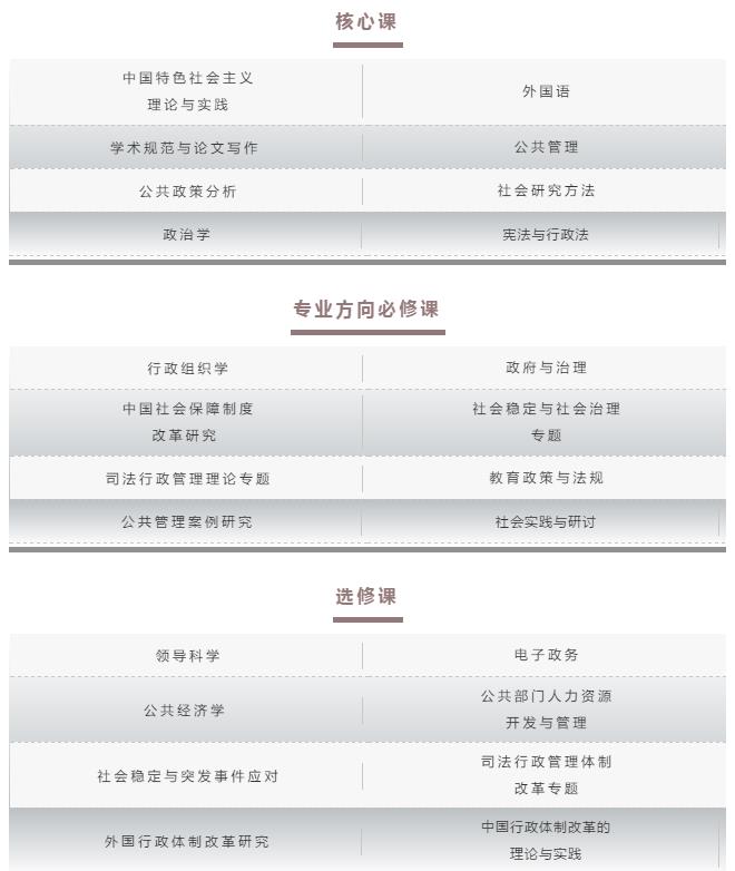 2021年MPA招生快訊：關于華政MPA，不容錯過的四個方面！