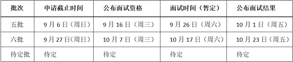 2021MBA提前面試：2021北航MBA提前面試第三四批合并舉行、第五批8月25日開放申請