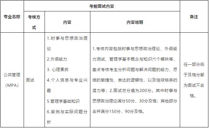 2021年MPA提前面試:北師大政府管理學院2021年非全日制公共管理碩士(MPA)考前面試工作方案
