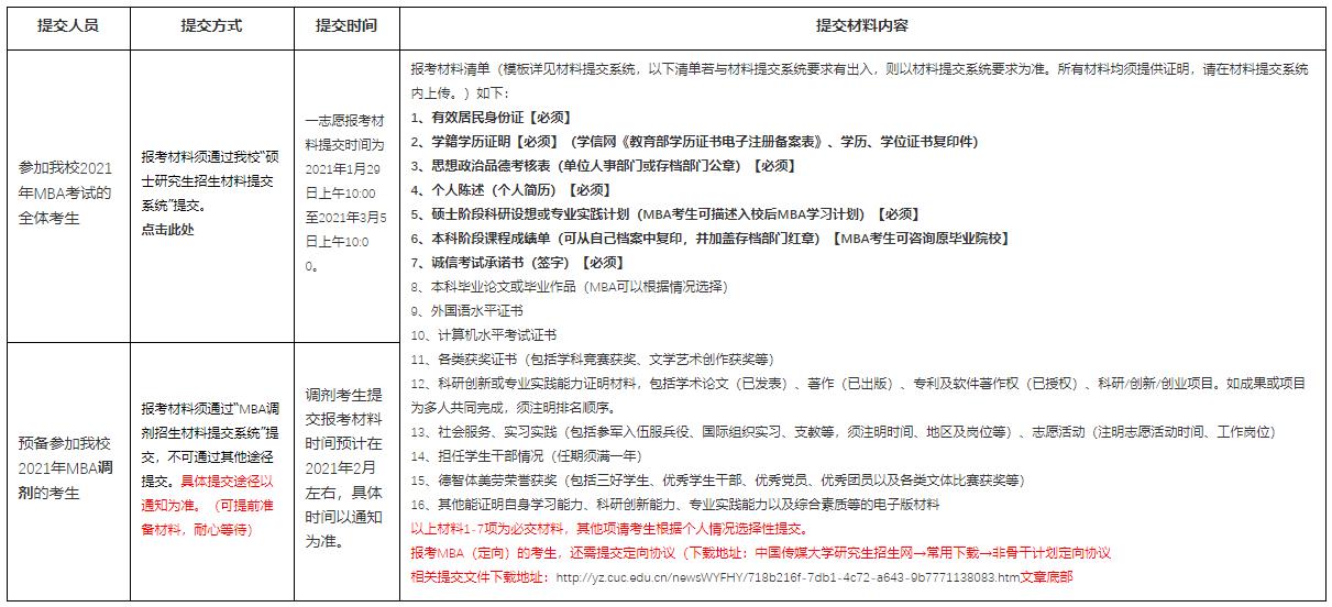 考研初試結束，相信很多考研考生都在做復試、調劑兩手準備?？佳姓{劑是考研考生在第一志愿沒有通過自己報考學?？荚?，但初試成績符合復試調劑基本分數要求但在原報考單位沒有復試資格，可以申請調劑。小編整理了“中國傳媒大學關于2021年MBA（一志愿、預備調劑）考生提交報考材料的準備通知”的內容，希望能給備戰2021考研考生提供幫助。