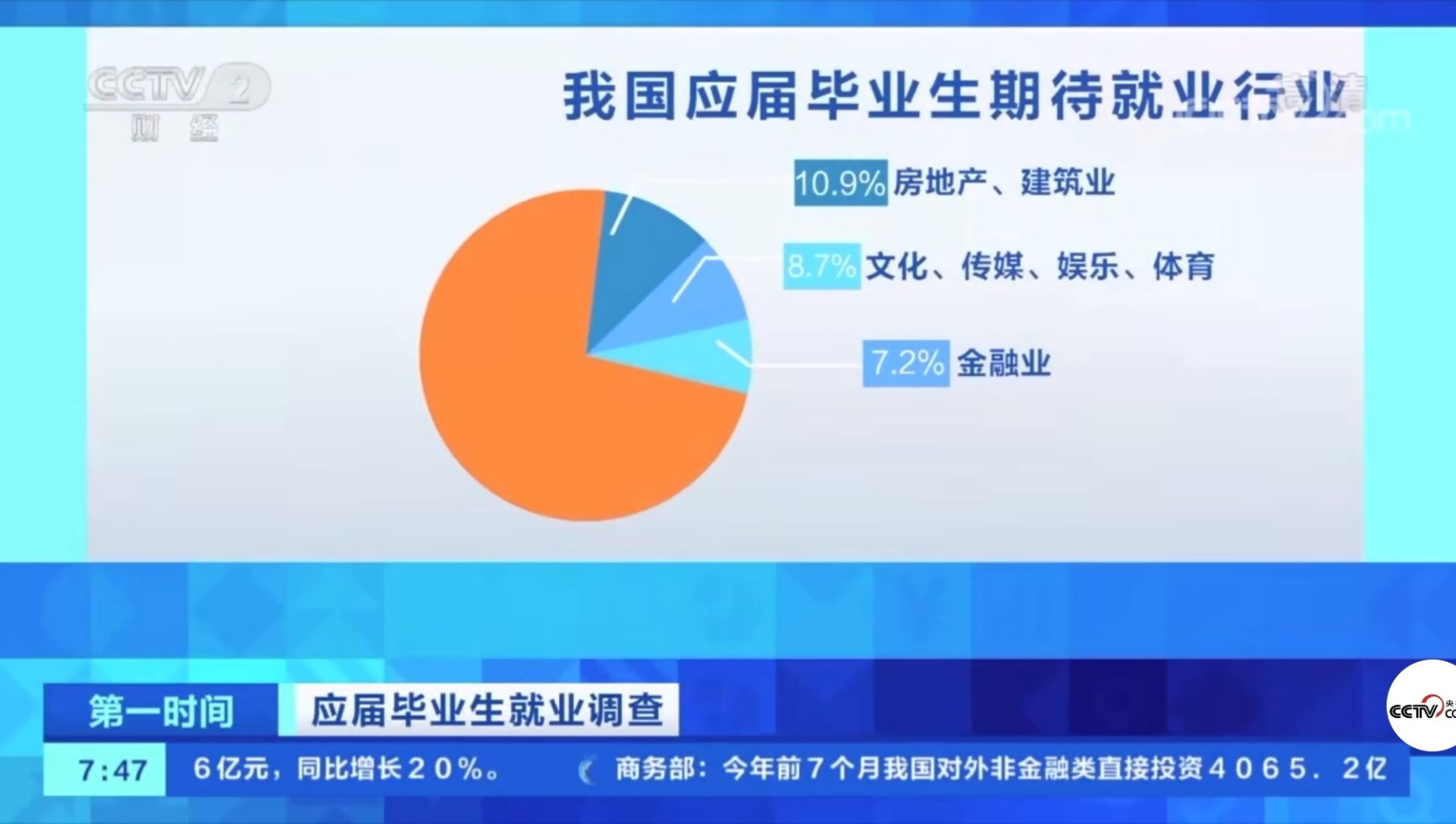2021年應屆畢業生數量首破900萬！有哪些新動向新趨勢？就業情況如何?