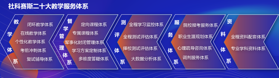 面向新起點！社科賽斯持續布局考研教育培訓，三大產品體系發布！